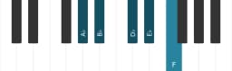 Piano scale for A flat Ritusen