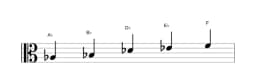 Sheet music of the A flat Ritusen scale in three octaves (3)