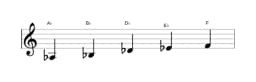 Sheet music of the A flat Ritusen scale in three octaves (3)