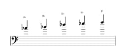Sheet music of the A flat Ritusen scale in three octaves (4)