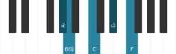 Piano scale for A flat Scriabin