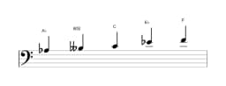 Sheet music of the A flat Scriabin scale in three octaves (3)