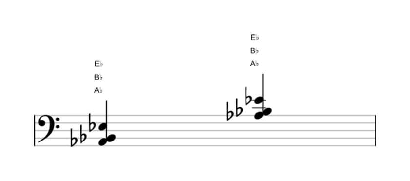 Sheet music of A flat Suspended second in three octaves (2)
