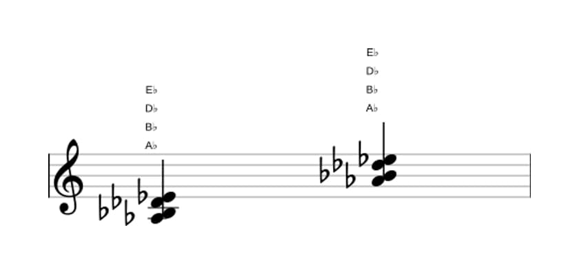 Sheet music of A flat Suspended second and fourth in three octaves (3)