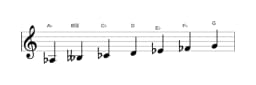 Sheet music of the A flat Todi raga scale in three octaves (3)