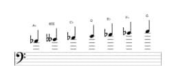 Sheet music of the A flat Todi raga scale in three octaves (4)