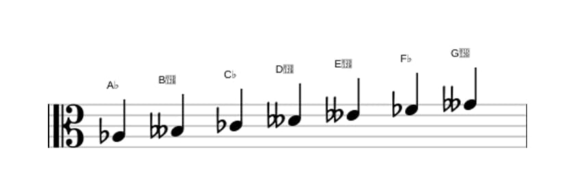 Sheet music of the A flat Ultralocrian scale in three octaves (3)
