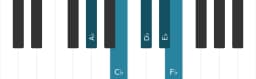 Piano scale for A flat Vietnamese one