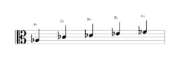 Sheet music of the A flat Vietnamese one scale in three octaves (3)