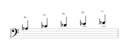 Sheet music of the A flat Vietnamese one scale in three octaves (3)