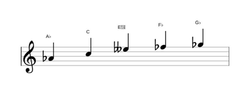 Sheet music of the A flat Whole tone pentatonic scale in three octaves (4)