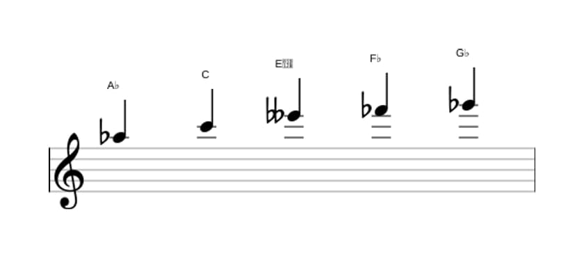 Sheet music of the A flat Whole tone pentatonic scale in three octaves (5)