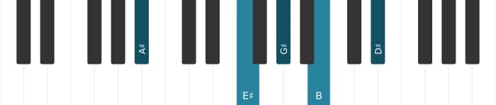 Piano voicing of chord A sharp Dominant eleventh flat ninth - 0