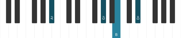 Piano voicing of chord A sharp Dominant eleventh flat ninth - 1