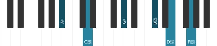 Piano voicing of chord A sharp Dominant thirteenth sharp ninth sharp eleventh - 0