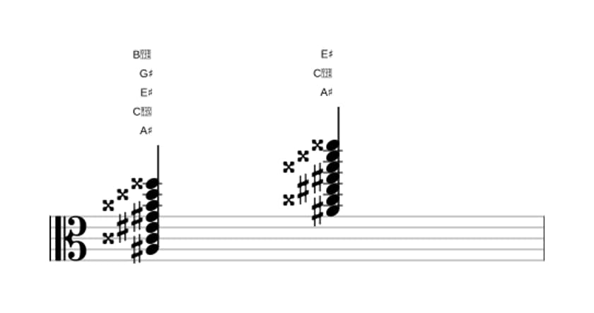 Sheet music of A sharp Dominant thirteenth sharp ninth sharp eleventh in three octaves (3)