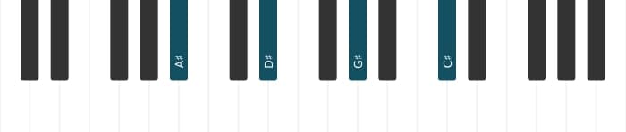 Piano voicing of chord A sharp Fourth - 0