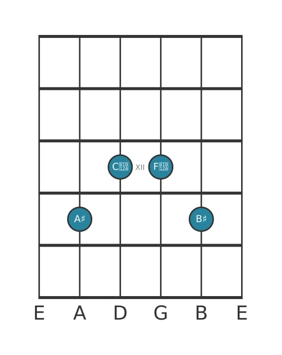 Guitar voicing #2 of the A sharp Sixth add ninth chord