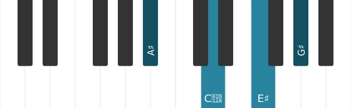 Piano voicing of chord A sharp Dominant seventh - 0