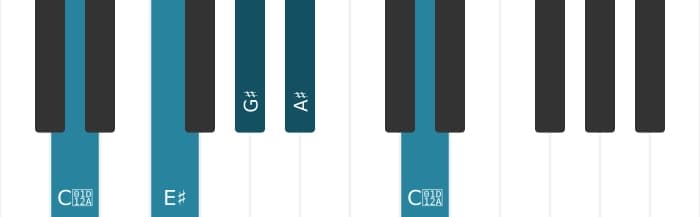 Piano voicing of chord A sharp Dominant seventh - 3
