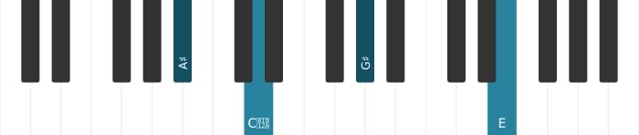 Piano voicing of chord A sharp Dominant seventh flat fifth - 2