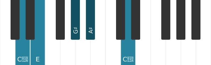 Piano voicing of chord A sharp Dominant seventh flat fifth - 3