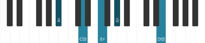 Piano voicing of chord A sharp Dominant seventh sharp eleventh - 0