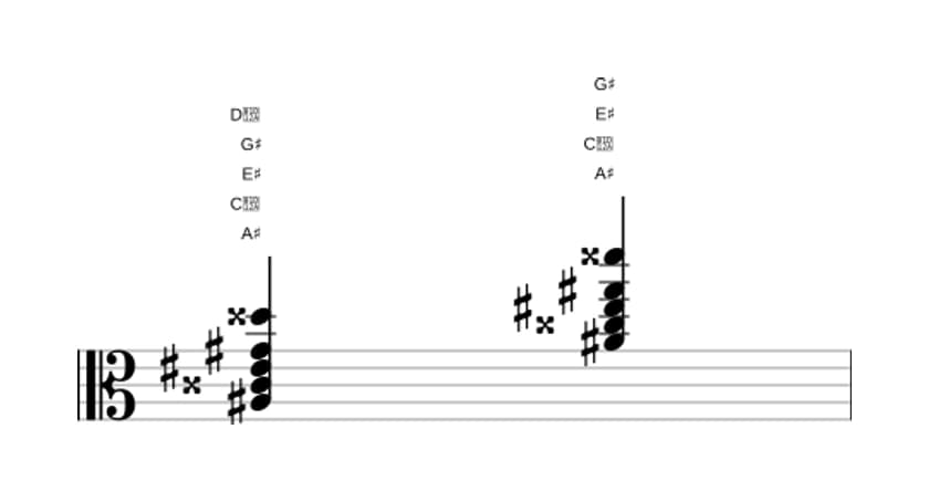 Sheet music of A sharp Dominant seventh sharp eleventh in three octaves (3)