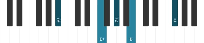 Piano voicing of chord A sharp Dominant seventh suspended fourth flat ninth flat thirteenth - 2