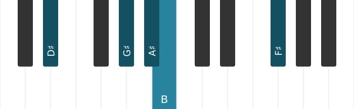 Piano voicing of chord A sharp Dominant seventh suspended fourth flat ninth flat thirteenth - 3