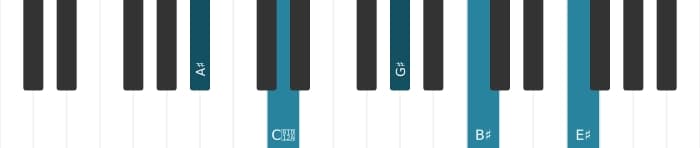 Piano voicing of chord A sharp Dominant ninth - 2