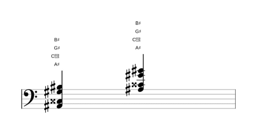 Sheet music of A sharp Ninth no fifth in three octaves (2)