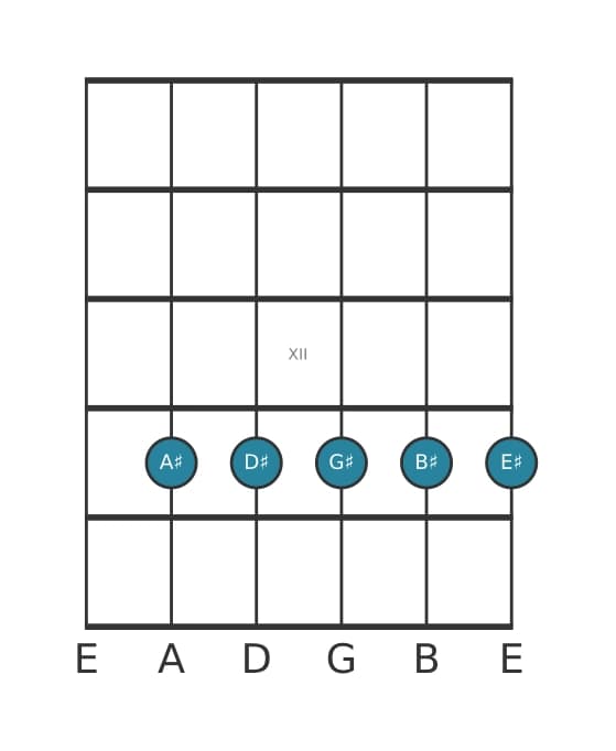 Guitar voicing #1 of the A sharp Dominant ninth suspended fourth chord