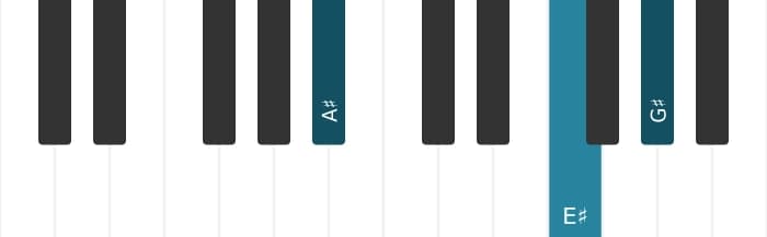 Piano voicing of chord A sharp Dominant ninth suspended fourth - 2