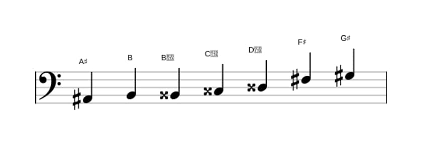 Sheet music of the A sharp Altered scale in three octaves (2)