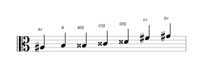 Sheet music of the A sharp Altered scale in three octaves (3)