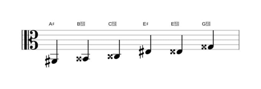 Sheet music of the A sharp Augmented scale in three octaves (2)