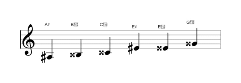 Sheet music of the A sharp Augmented scale in three octaves (3)