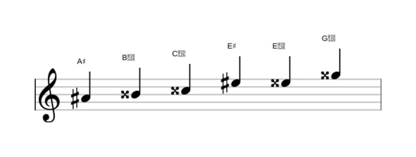 Sheet music of the A sharp Augmented scale in three octaves (4)