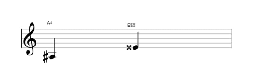 Sheet music of the Augmented fifth interval in three octaves (3)