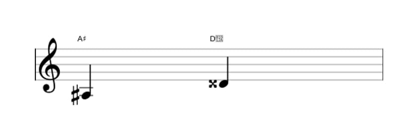 Sheet music of the Augmented fourth interval in three octaves (3)