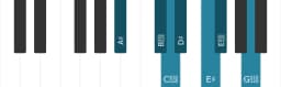 Piano scale for A sharp Augmented heptatonic