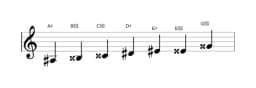 Sheet music of the A sharp Augmented heptatonic scale in three octaves (3)