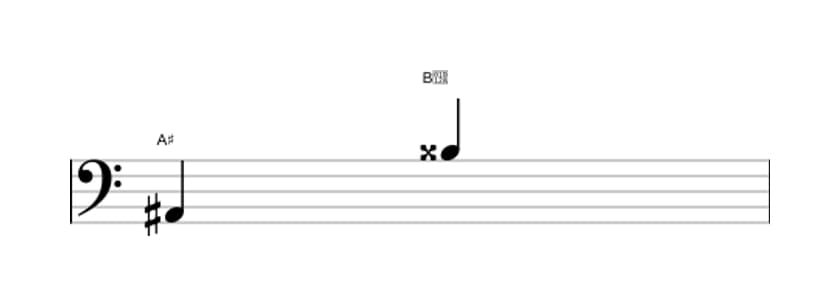 Sheet music of the Augmented ninth interval in three octaves (2)