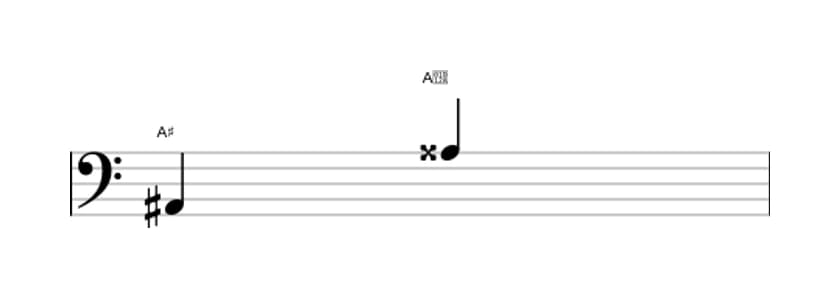Sheet music of the Augmented octave interval in three octaves (2)