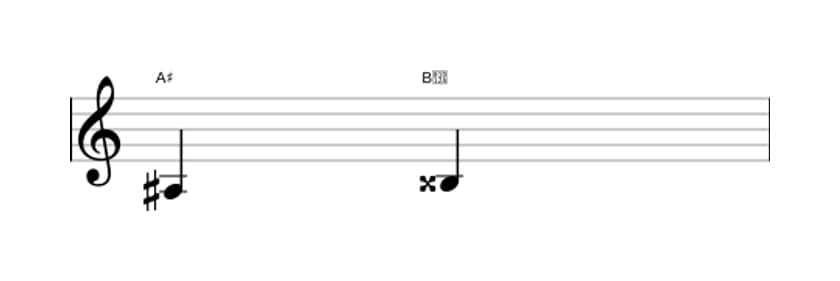 Sheet music of the Augmented second interval in three octaves (3)