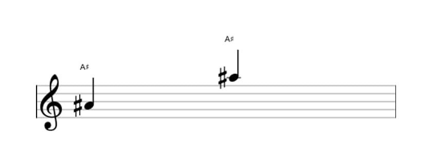 Sheet music of the Augmented seventh interval in three octaves (4)