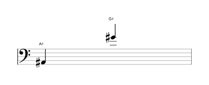 Sheet music of the Augmented tredecime interval in three octaves (2)