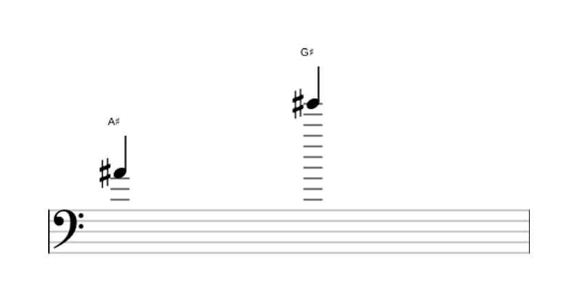 Sheet music of the Augmented tredecime interval in three octaves (4)