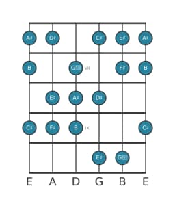 Guitar scale for A sharp Balinese in position 5